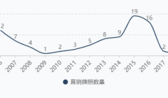 中国直销市场规范有序 直销企业创新商业模式