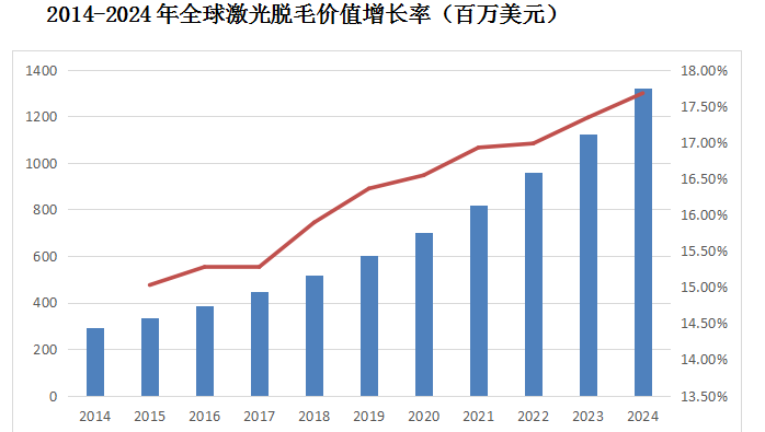 2023年脱毛膏市场规模分析：全球脱毛膏市场2025年将达40亿美元