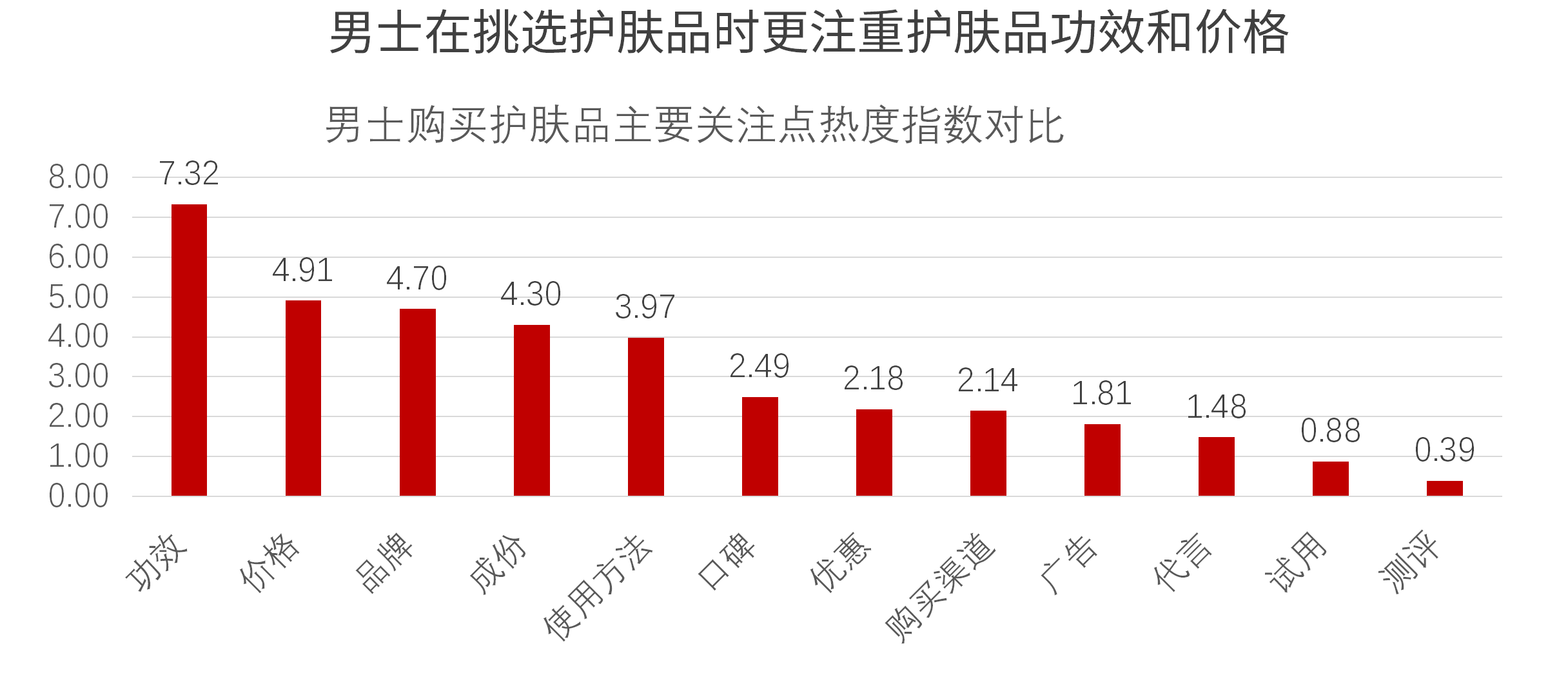 2023年男士化妆品市场规模分析：全球男士化妆品市场增长率超过4%