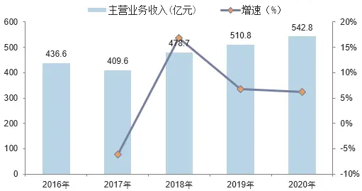 2023年指甲钳市场规模分析：中国指甲钳企业收入CAGR为5.6%