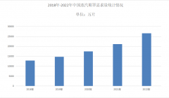 2023年蒸汽眼罩行业概况及现状：蒸汽眼罩需求量超过2.66亿片