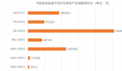 2023年假发市场分析：全球假发市场规模已超过100亿美元