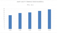 2023年蒸发器行业市场分析：蒸发器市场保持持续增长趋势