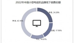 2023年小型电视机行业现状及前景：小型电视机产量稳定在1.58亿台以上