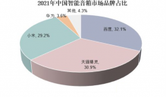 2023年音响行业市场分析：国内主要音响行业总产值约为3154亿元