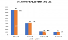 2023年电冰箱行业现状及前景：全国家用电冰箱产量达到8664.4万台