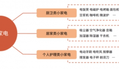 2023年太阳能小家电行业企业集中度较高 市场规模不断扩大