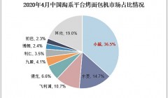 2023年面包机市场显著增长 我国面包机行业蓬勃发展