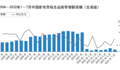 2023年家用电器朝着绿色化方向发展 市场需求也在逐渐好转