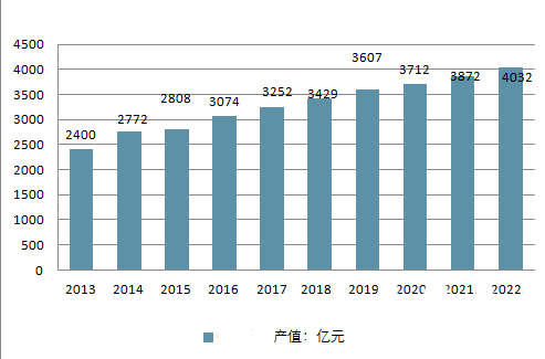 2023年家庭影院音响市场保持增长 家庭影院需求仍需厂商挖掘