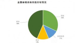 2023年家庭影院音响发展空间巨大 家庭影院扩张成为可能