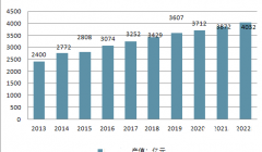 2023年家庭影院音响市场保持增长 家庭影院需求仍需厂商挖掘