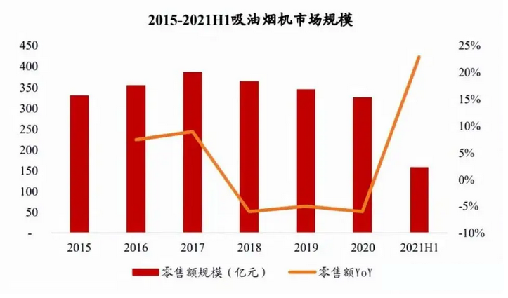 油烟机清洗增加耗电量 我国油烟机零售量上涨