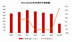 油烟机清洗增加耗电量 我国油烟机零售量上涨