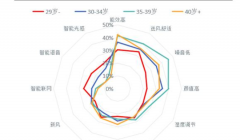 空调行业转为存量市场 市场整体呈现下行态势