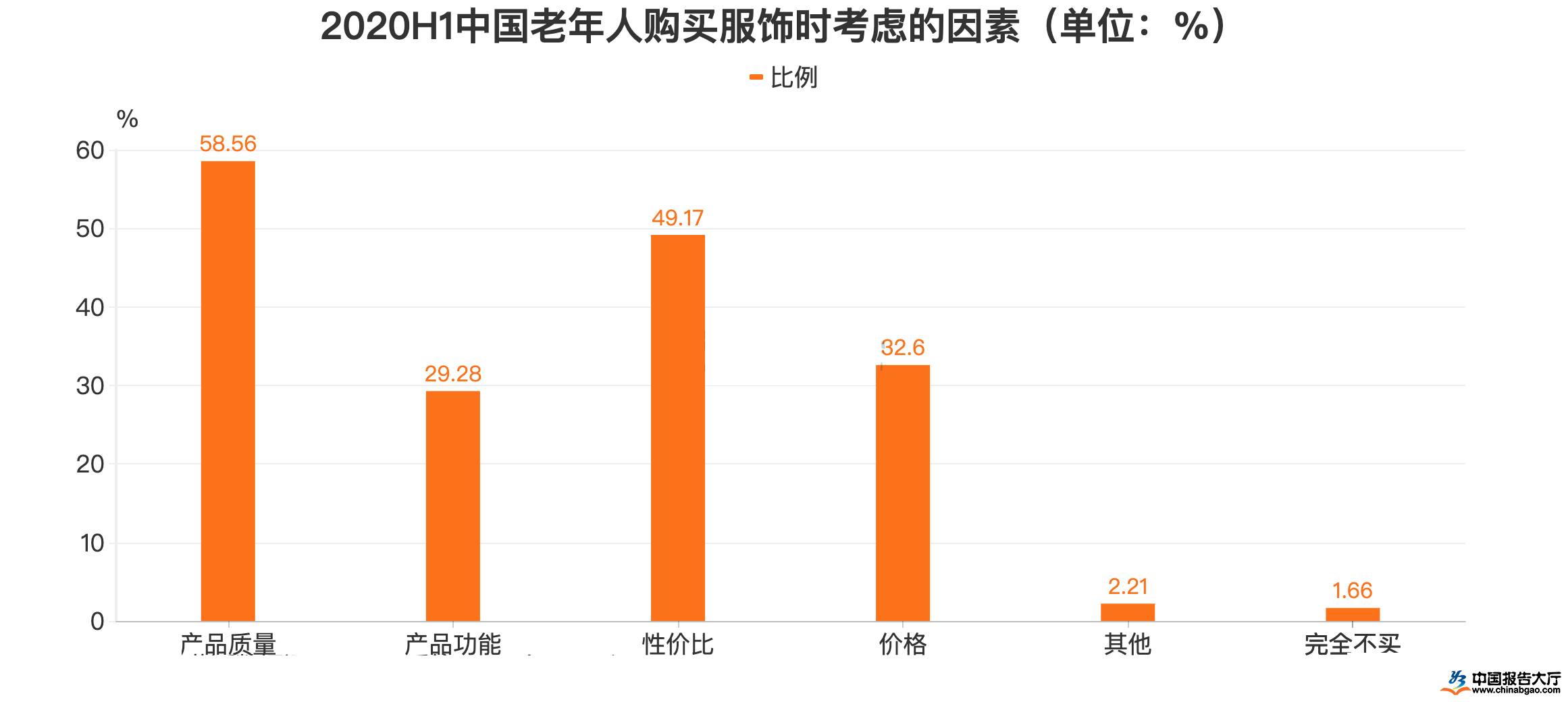 老年服装迎来市场窗口期 线上老年服装销售一路上涨