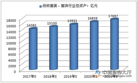 国产服装海外发展需长期规划 精准营销促进销量转化