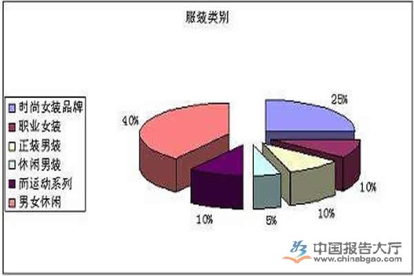 服装行业生产质量有所改善