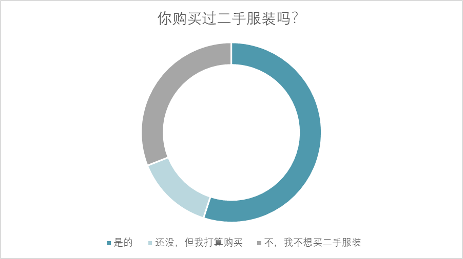 2023年二手服装市场规模分析：二手服装市场2024年飙升至640亿美元