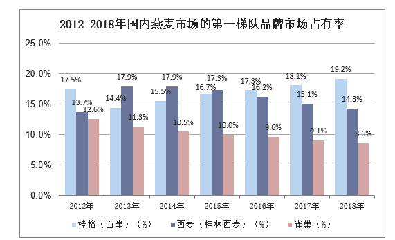 燕麦片行业产业布局