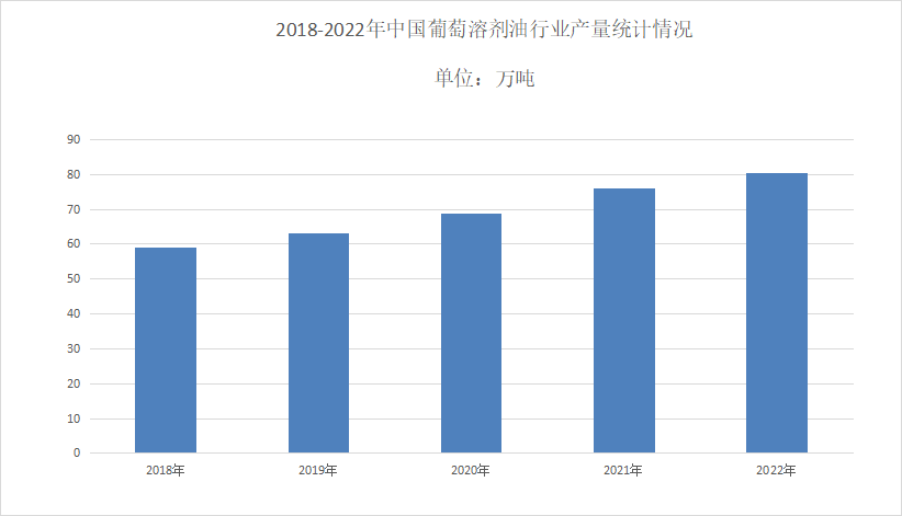 溶剂油市场分析